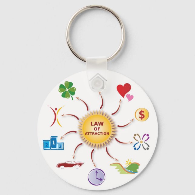Law of Attraction Abundance Wheel / Circle / Sun Key Ring (Front)