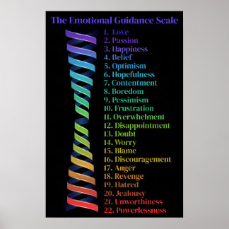 Law of Attraction Emotional Guidance Scale Spiral Poster