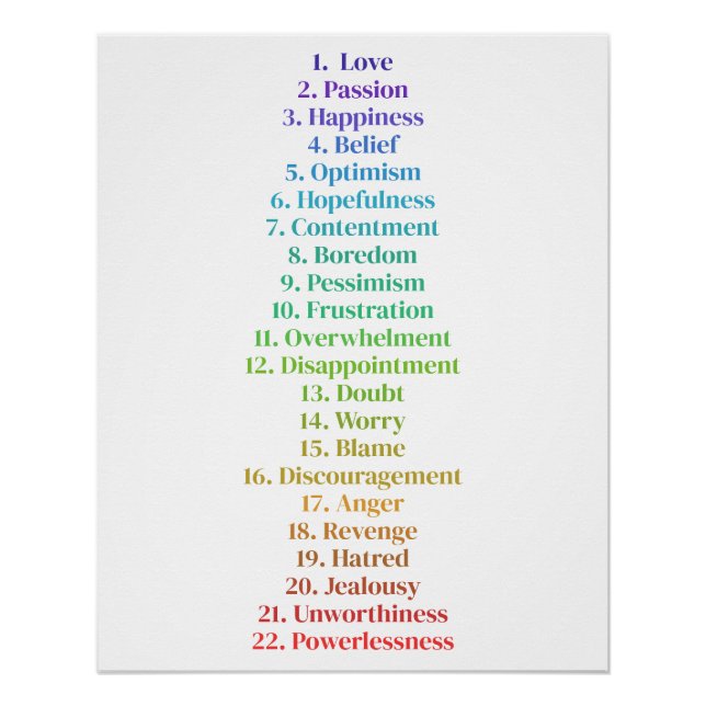 Law of Attraction Minimalist Emotional Scale Poster (Front)