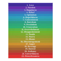 Law of Attraction Rainbow Emotional Guidance Scale