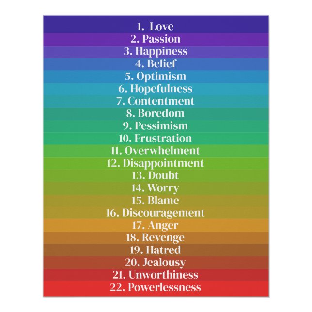 Law of Attraction Rainbow Emotional Guidance Scale Poster (Front)