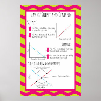 Law of Supply and Demand Poster