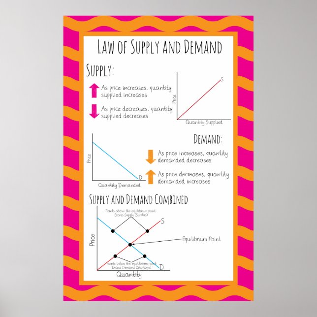Law of Supply and Demand Poster (Front)