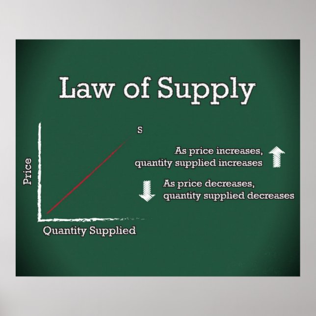 Law of Supply  *UPDATED* Poster (Front)