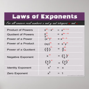 Laws of Exponents Math Poster