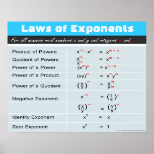 Laws of Exponents Math Poster