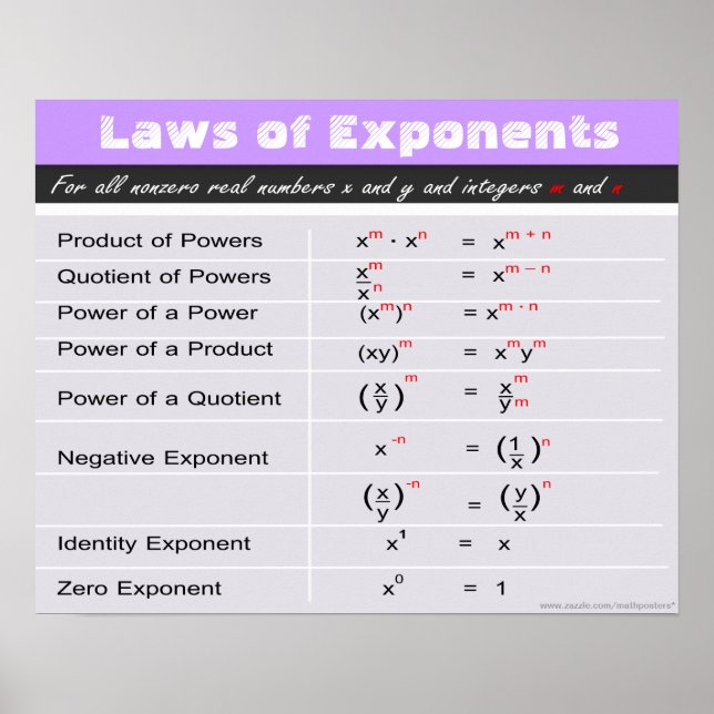 Laws of Exponents Math Poster (Front)