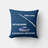 Layered Defence