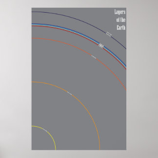 Layers of the Earth Poster
