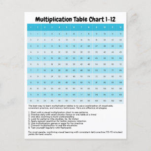Learn 1 to 12 Multiplication Chart   Times Tables Flyer