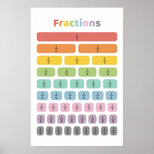 Learn Fraction Poster (Front)