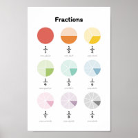 Learn Fractions