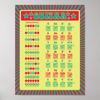 Learn Guitar! Fun Retro Notes and Chords Chart