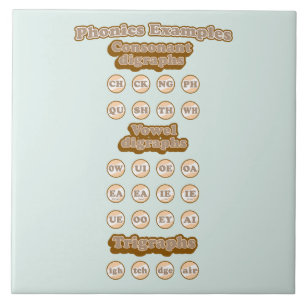 Learning English Phonics Consanant Digraphs Tile