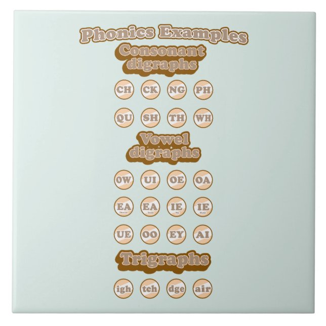 Learning English Phonics Consanant Digraphs Tile (Front)