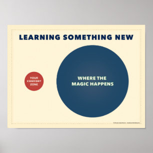 Learning Something New. A venn diagram. Poster