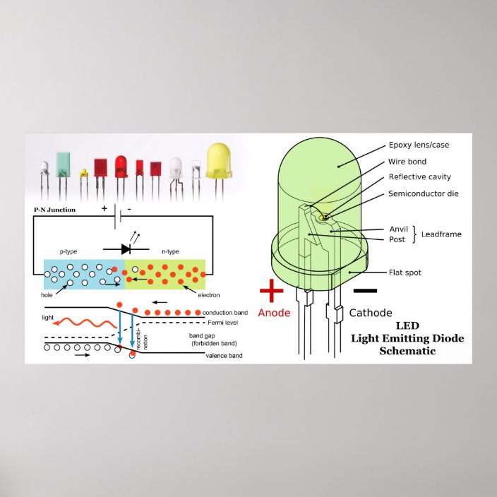 LED Light Emitting Diode Schematic Poster | Zazzle.co.uk