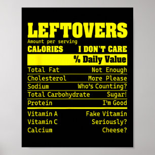 Leftovers Nutrition Facts Food A Dietician Holiday Poster