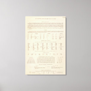 Legend 7778 Yugoslavia Canvas Print