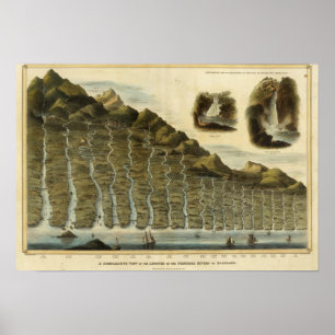 Length of the rivers of Scotland Poster