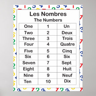 Les Nombres Poster