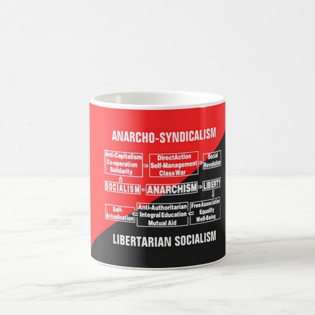 Libertarian Socialism Coffee Mug (Center)