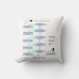 Libra Flowchart  Funny Zodiac Humor Cushion