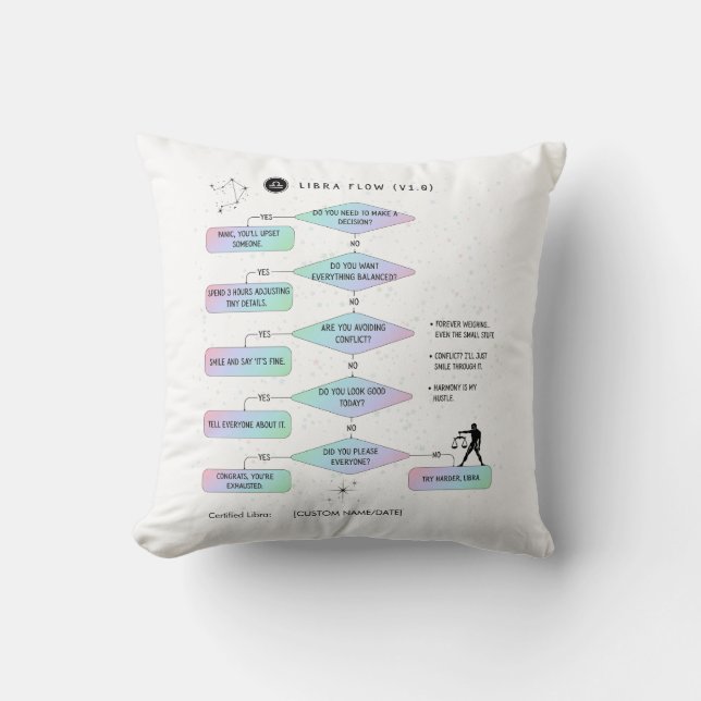 Libra Flowchart  Funny Zodiac Humor Cushion (Front)
