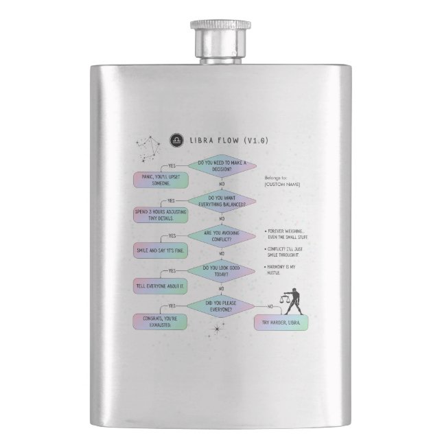 Libra Flowchart  Funny Zodiac Humor Hip Flask (Front)