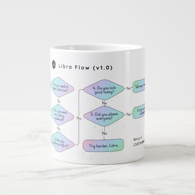 Libra Flowchart  Funny Zodiac Humor Large Coffee Mug (Front)