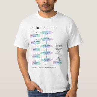 Libra Flowchart  Funny Zodiac Humor T-Shirt