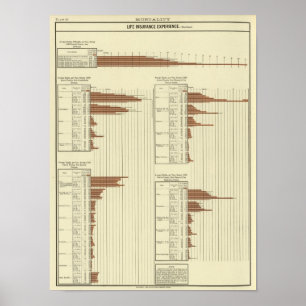 life expectency for males poster