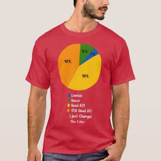 Life in a Pie Chart Funny Quad ATV Lover for Men  T-Shirt