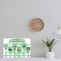 Life Timeline Photos and Captions on a Green Tree