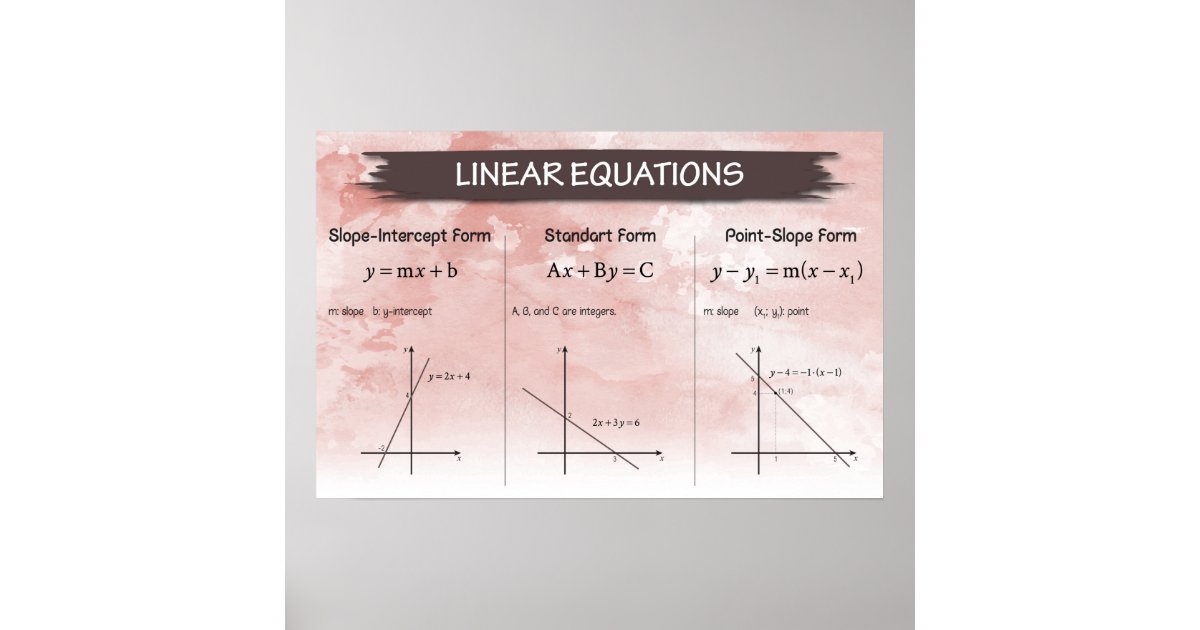 Linear Equations Poster Zazzle