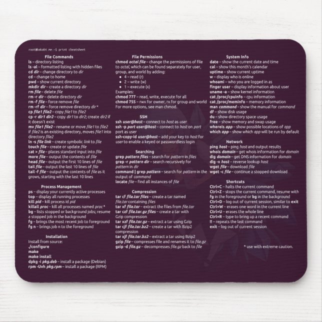 Linux Cheetsheet mouse pad (Front)