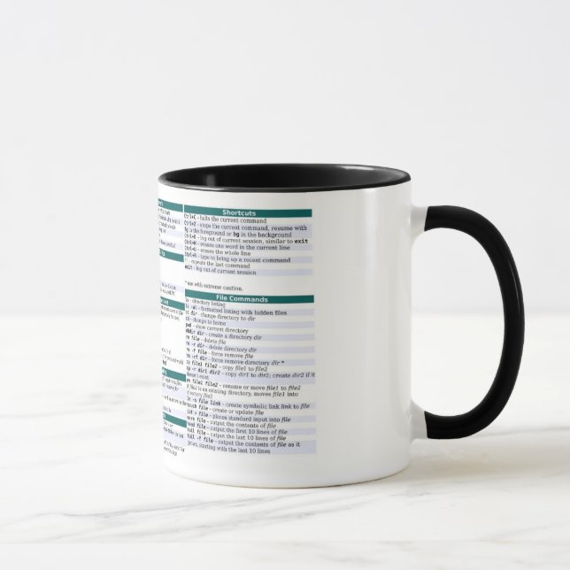 Linux Command  Cheat Sheet Mug (Right)