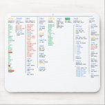 Linux Directory Mouse Mat<br><div class="desc">For all of your geeky needs</div>