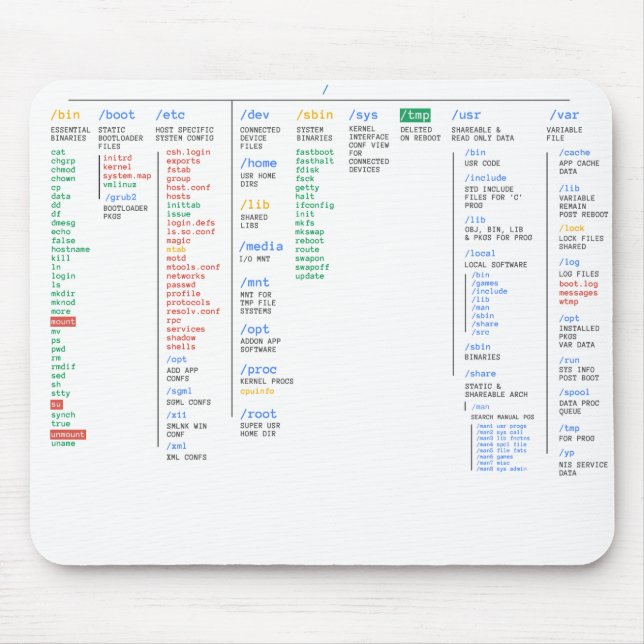 Linux Directory Mouse Mat (Front)