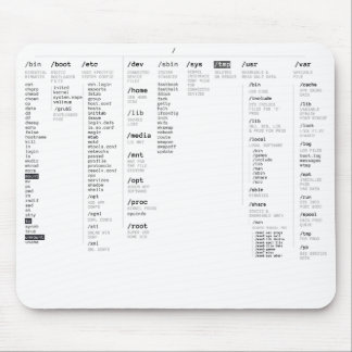 linux root directory mouse mat