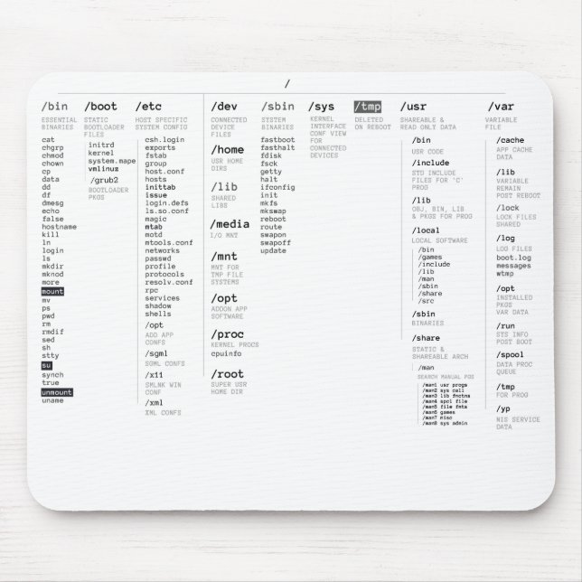 linux root directory mouse mat (Front)