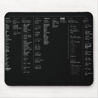 linux root directory mouse mat