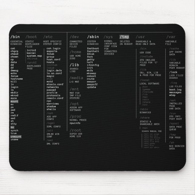 linux root directory mouse mat (Front)