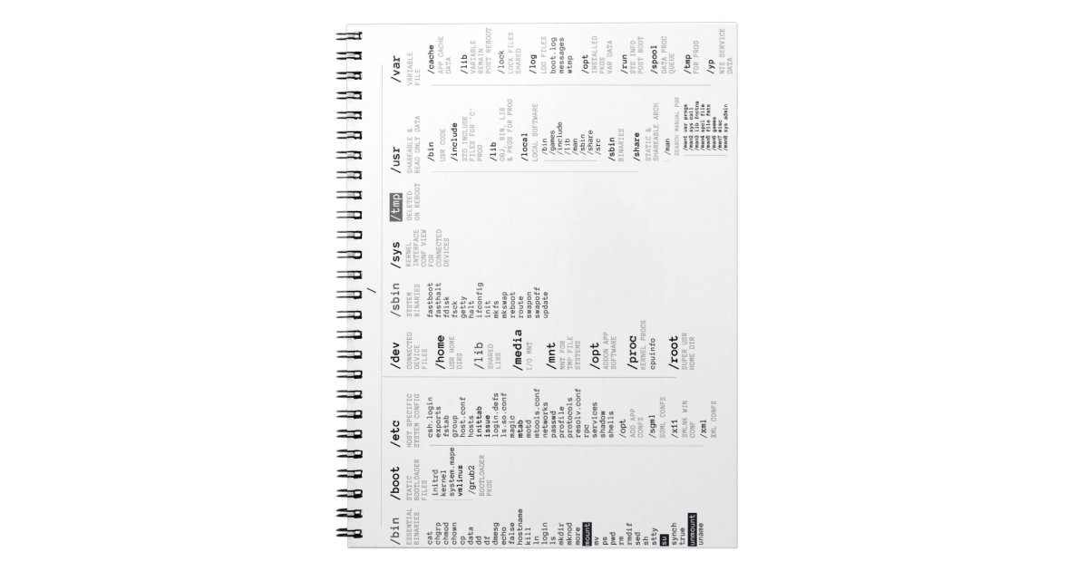 linux root directory notebook | Zazzle