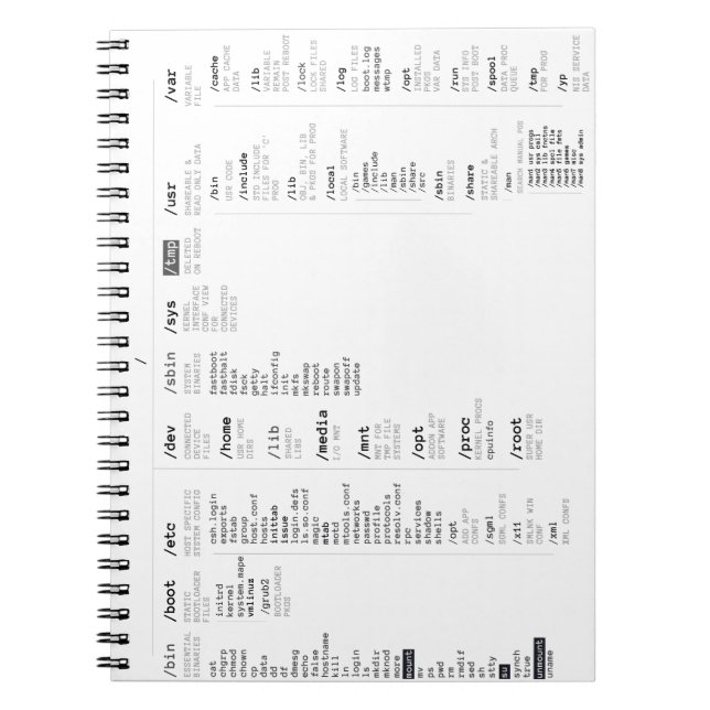 linux root directory notebook (Front)