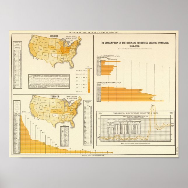 Liquors, tobacco, whiskey poster (Front)