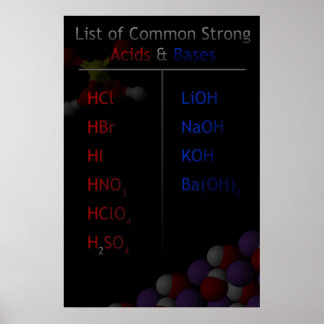 List of Common Strong Acids & Bases Poster (Large)