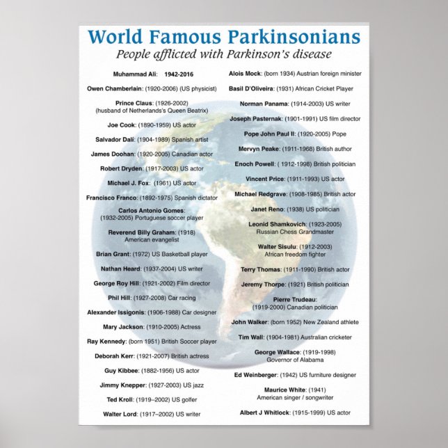 List of world famous Parkinson’s patients Poster (Front)