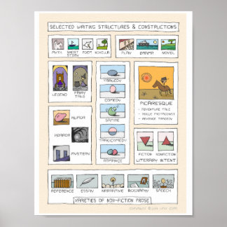 Literary Concepts Inspirational Infographic Poster