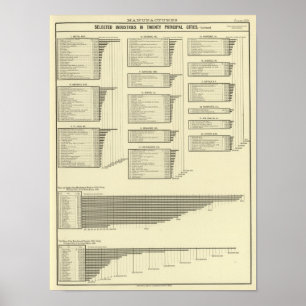 lithographed chart manufactures in cities